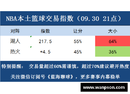 NBA篮彩分析：胜负彩票策略与技巧分享